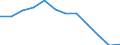 Indicator: Population Estimate,: Migration Flow (5-year estimate) for Worth County, GA (DISCONTINUED)