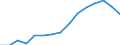 Indicator: Population Estimate,: Over Who Have Completed an Associate's Degree or Higher (5-year estimate) in Worth County, GA