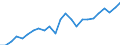 Indicator: Gross Domestic Product:: All Industries in Worth County, GA