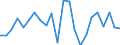 Indicator: Gross Domestic Product:: Private Goods-Producing Industries in Worth County, GA