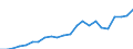 Indicator: Gross Domestic Product:: Private Services-Providing Industries in Worth County, GA