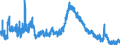 Indicator: Unemployed Persons in Worth County, GA: 