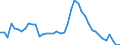 Indicator: Unemployed Persons in Worth County, GA: 