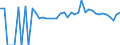 Indicator: 90% Confidence Interval: Lower Bound of Estimate of People of All Ages in Poverty for Worth County, GA