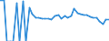 Indicator: 90% Confidence Interval: Lower Bound of Estimate of People Age 0-17 in Poverty for Worth County, GA