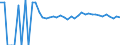 Indicator: 90% Confidence Interval: Upper Bound of Estimate of Related Children Age 5-17 in Families in Poverty for Worth County, GA