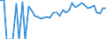 Indicator: 90% Confidence Interval: Lower Bound of Estimate of Percent of Related Children Age 5-17 in Families in Poverty for Worth County, GA