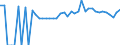 Indicator: 90% Confidence Interval: Lower Bound of Estimate of Percent of People of All Ages in Poverty for Worth County, GA