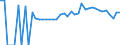 Indicator: 90% Confidence Interval: Lower Bound of Estimate of Percent of People Age 0-17 in Poverty for Worth County, GA