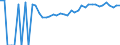 Indicator: 90% Confidence Interval: Upper Bound of Estimate of Percent of Related Children Age 5-17 in Families in Poverty for Worth County, GA