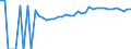 Indicator: 90% Confidence Interval: Upper Bound of Estimate of Percent of People Age 0-17 in Poverty for Worth County, GA