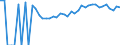 Indicator: Estimated Percent of: Related Children Age 5-17 in Families in Poverty for Worth County, GA