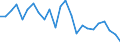 Indicator: Real Gross Domestic Product:: All Industries in Worth County, GA