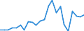 Indicator: Real Gross Domestic Product:: Private Services-Providing Industries in Worth County, GA