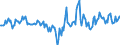 Indicator: Housing Inventory: Active Listing Count: Month-Over-Month in Hawaii County, HI