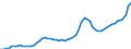 Indicator: Housing Inventory: Active Listing Count: Hawaii County, HI