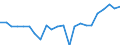 Indicator: Housing Inventory: Active Listing Count: HI