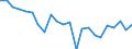 Indicator: Housing Inventory: Active Listing Count: awaii County, HI