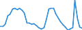 Indicator: Housing Inventory: Active Listing Count: 