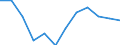 Indicator: Housing Inventory: Active Listing Count: year estimate) for Hawaii County, HI (DISCONTINUED)