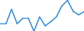 Indicator: Housing Inventory: Active Listing Count: g in Hawaii County, HI