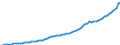 Indicator: Housing Inventory: Active Listing Count: 