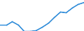 Indicator: Housing Inventory: Active Listing Count: eted an Associate's Degree or Higher (5-year estimate) in Hawaii County, HI