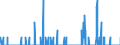 Indicator: Housing Inventory: Active Listing Count: , HI