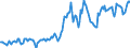 Indicator: Housing Inventory: Average Listing Price: in Hawaii County, HI