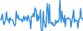 Indicator: Housing Inventory: Average Listing Price: Month-Over-Month in Hawaii County, HI