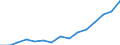 Indicator: Population Estimate,: Total, Hispanic or Latino, Two or More Races, Two Races Excluding Some Other Race, and Three or More Races (5-year estimate) in Hawaii County, HI