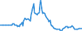 Indicator: Market Hotness:: Listing Views per Property in Hawaii County, HI