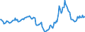 Indicator: Market Hotness:: Median Days on Market in Hawaii County, HI