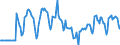 Indicator: Market Hotness:: Median Days on Market Day in Hawaii County, HI