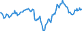 Indicator: Market Hotness:: Median Days on Market Day in Hawaii County, HI