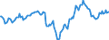 Indicator: Market Hotness:: Median Listing Price in Hawaii County, HI