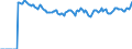 Indicator: Market Hotness:: Median Listing Price Versus the United States in Hawaii County, HI