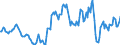 Indicator: Market Hotness:: Median Listing Price in Hawaii County, HI
