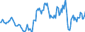 Indicator: Market Hotness:: Nielsen Household Rank in Hawaii County, HI