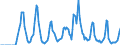 Indicator: Market Hotness:: Supply Score in Hawaii County, HI