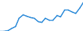 Indicator: Gross Domestic Product:: Private Goods-Producing Industries in Hawaii County, HI