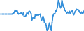 Indicator: Market Hotness: Hotness: Market Hotness: Hotness: Score in Hawaii County, HI