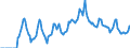 Indicator: Market Hotness: Hotness: Market Hotness: Hotness: Score in Hawaii County, HI