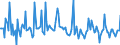 Indicator: Market Hotness: Listing Views per Property: Versus the United States in Hawaii County, HI