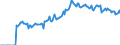 Indicator: Market Hotness: Page View Count per Property: Versus the United States in Hawaii County, HI