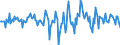 Indicator: Housing Inventory: Median Days on Market: Month-Over-Month in Hawaii County, HI