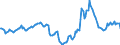 Indicator: Housing Inventory: Median Days on Market: Year-Over-Year in Hawaii County, HI