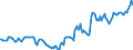 Indicator: Housing Inventory: Median: Listing Price in Hawaii County, HI