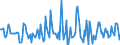 Indicator: Housing Inventory: Median: Listing Price Month-Over-Month in Hawaii County, HI