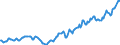 Indicator: Housing Inventory: Median: Listing Price per Square Feet in Hawaii County, HI